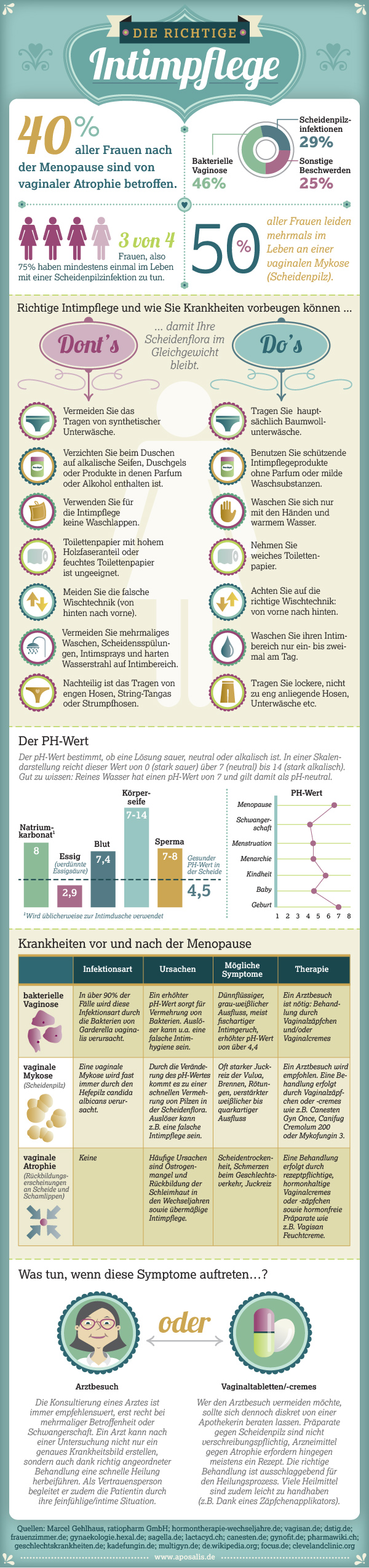 Intimpflege-Infografik